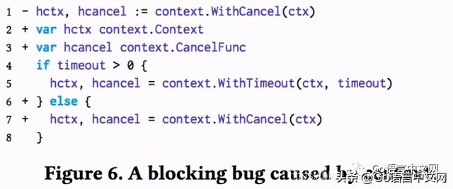 理解真实世界中 Go 的并发 BUG