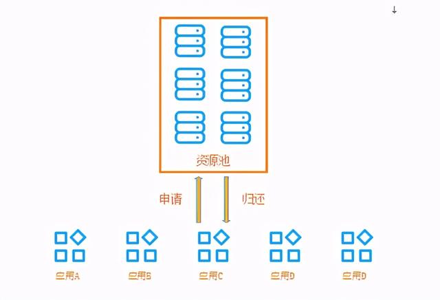 通过Serverless技术降低微服务应用资源成本