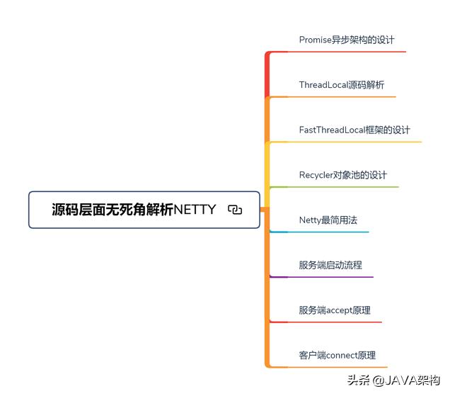 从高级程序员-资深程序员-技术总监，我都为你整理好了学习路径