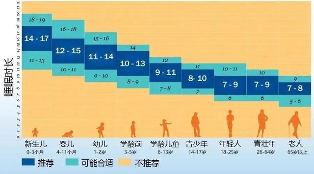 多个男孩睡梦中去世：睡前千万别做这3件事！孩子会变笨、还有生命危险