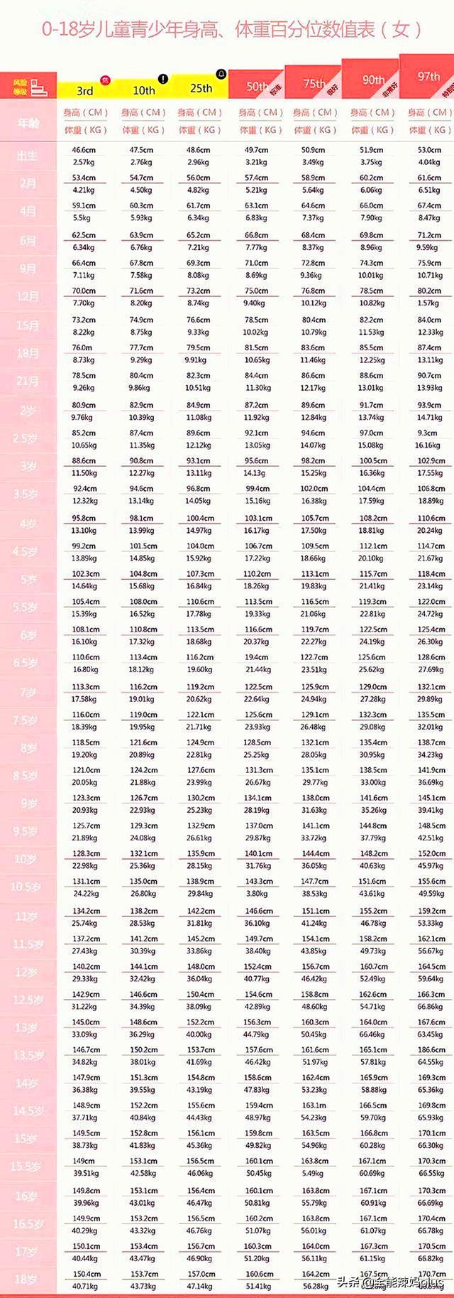 最新版“儿童身高标准”发布，6岁1米2才合格？你家孩子掉队没