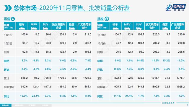 汽车“财”之道·要闻汇总「12月9日」