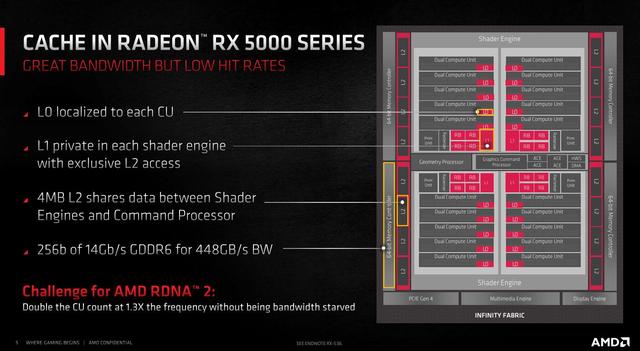 Radeon RX 6800 XT /6800天梯榜首发评测