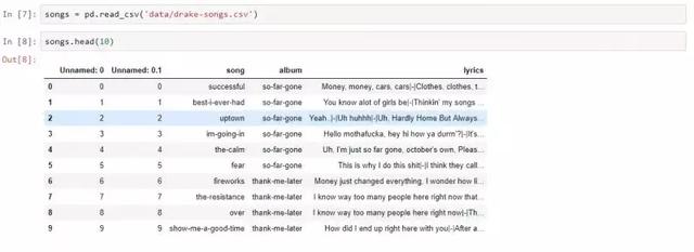 Python|用Python语言模型和LSTM做一个Drake饶舌歌词生成器