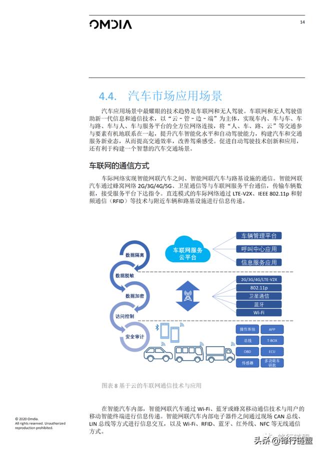 5G数字世界：建于芯片之上（2020）附下载