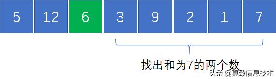 如何在数组中找到和为“特定值”的三个数？