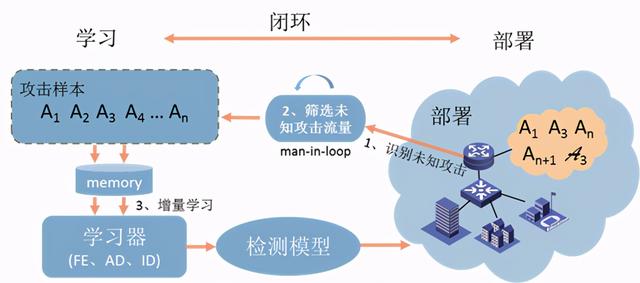 用AI重新定义网络交换