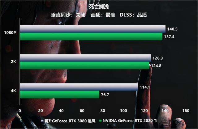 更多的选择 耕升 RTX 3080 追风性能全方位评测来袭