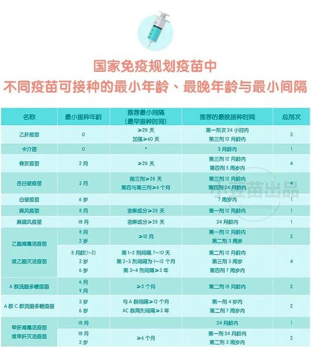 #健康学堂#最近都没打疫苗?“三步走”帮你解决