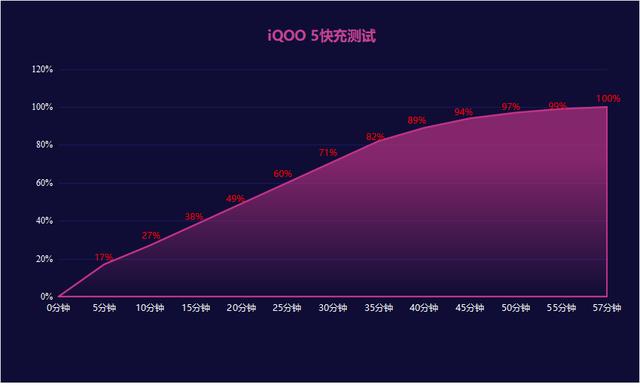 5G普及速度加快，这款适应时代变迁的iQOO手机广受好评