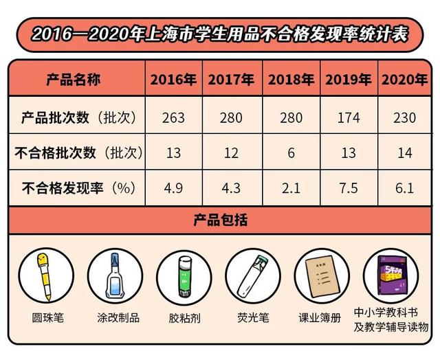 荧光笔|一支笔含十种毒？不能抛开剂量谈危害