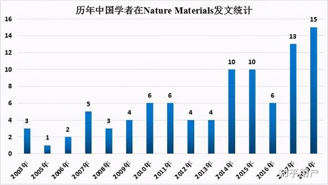 创始人曾送出一半股份：你越优秀，越能接受别人比你牛