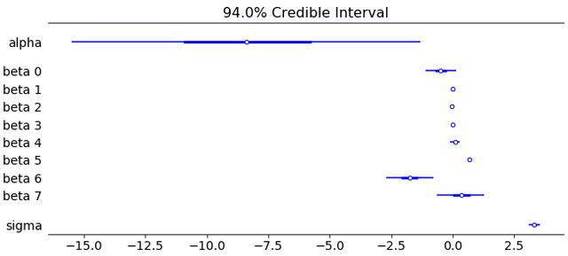 一文看懂如何使用（Py）Stan进行贝叶斯推理