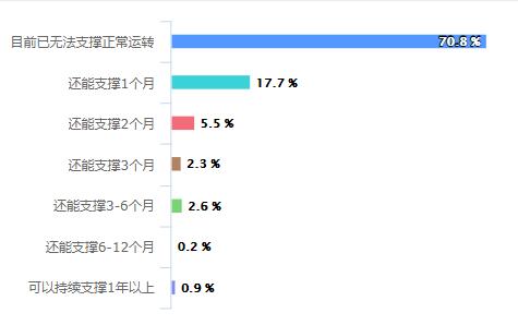 超级宝妈▲我们虽是普惠幼儿园,但去年补贴一毛都没收到,更不用说今年的了