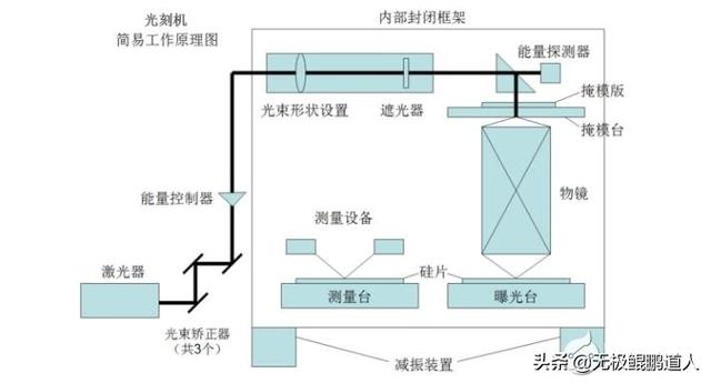 力鼎华为，以“造原子弹”的体制优势，造“高端光端机”的艰难