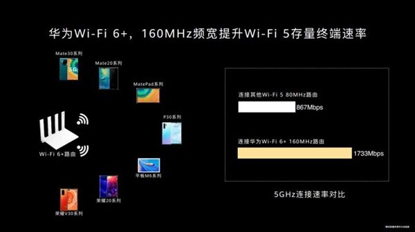 「太平洋电脑网」5G路由器华为AX3系列支持双频5g？搭载凌霄650