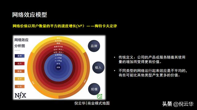 倪云华：数字时代，提升公司价值的三个商业模式要素