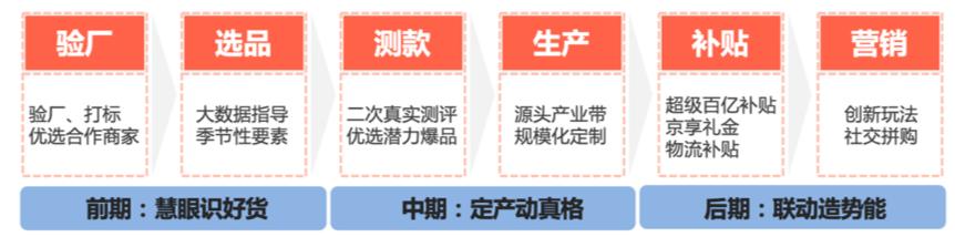 真实的电商凡尔赛：双11卖爆有通途