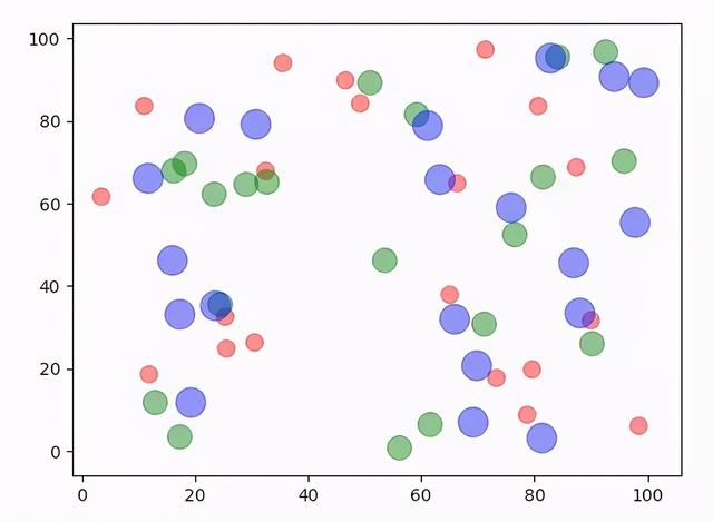 绘图库 Matplotlib 入门教程