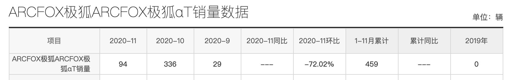 可以遇见的2021，新能源车企们的“下半场”即将开始