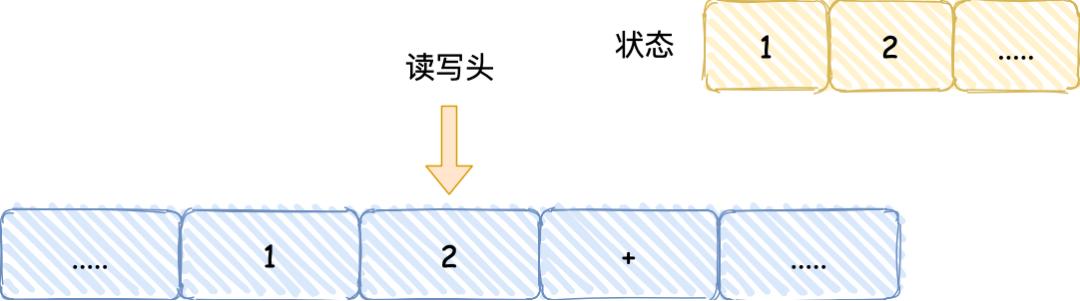 CPU 执行程序的秘密，藏在了这 15 张图里