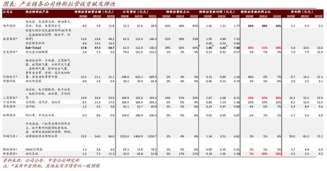 【中金汽车】国产Model Y发布价格，亦敌亦师亦友