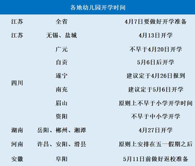 [天使宝贝]幼儿园开学时间定了，有5省已经率先出发，开学后有4件事不能忘