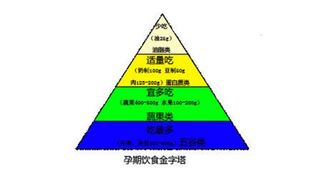 #你的育儿经#孕期的“五吃三不吃”,关系到自己和胎儿安危,平时要多注意
