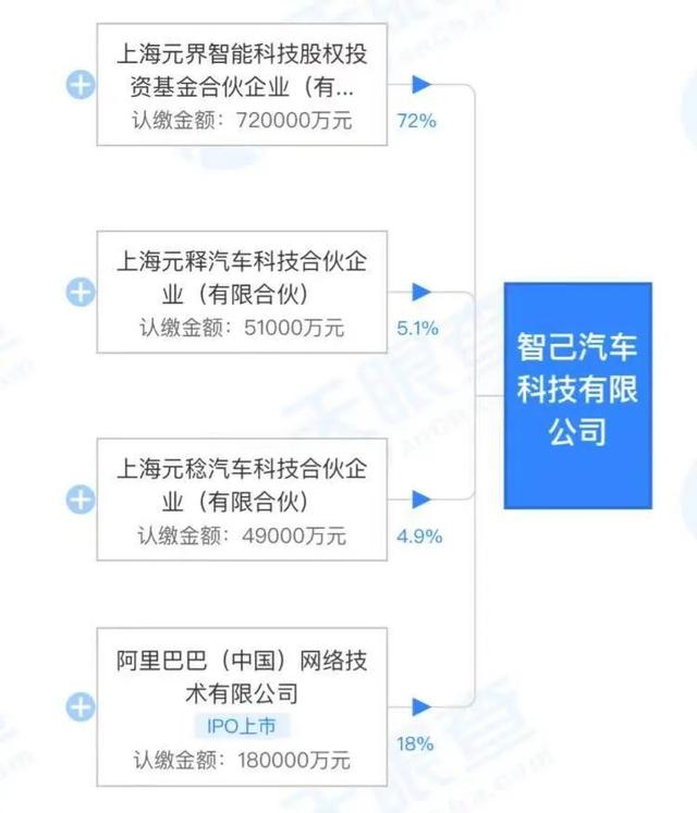 智己汽车来了，但它如何“去上汽化”？