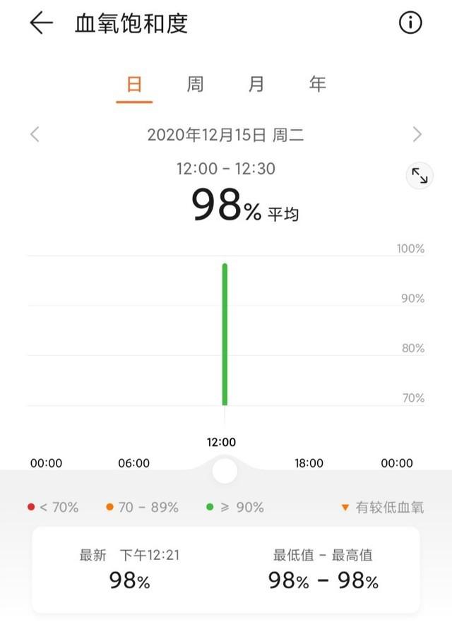 方形大屏 腕上私教 华为WATCH FIT全面评测