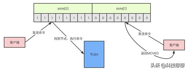 《我想进大厂》之Redis夺命连环11问