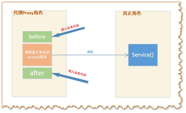 这样和妻子解释：Java动态代理机制详解（JDK和CGLIB