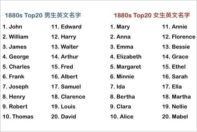 你的育儿经：绞尽脑汁给宝宝起的英文名，自以为非常“洋气”，最后却闹出笑话