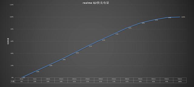 realme Q2测评：天玑800U+120Hz高刷，真香？