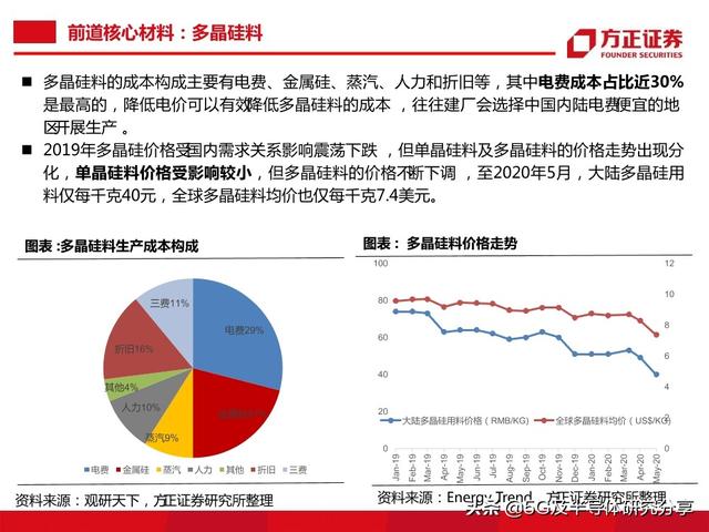 半导体大硅片研究报告（101页）