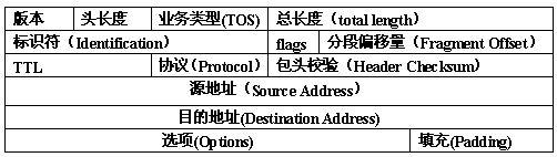 理解 Linux网络栈（1）：Linux 网络协议栈简单总结