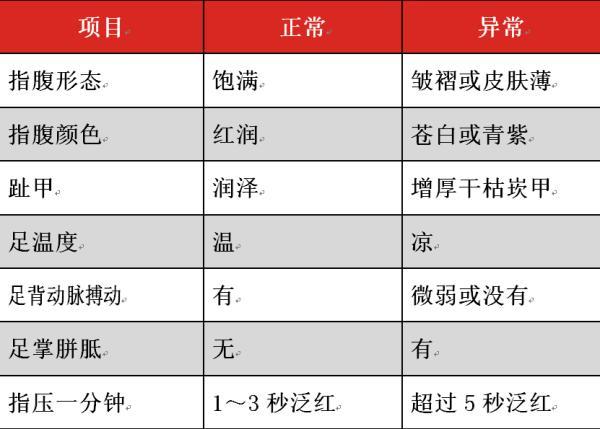 循环|养生先看脚！长不长寿，看看双脚就知道