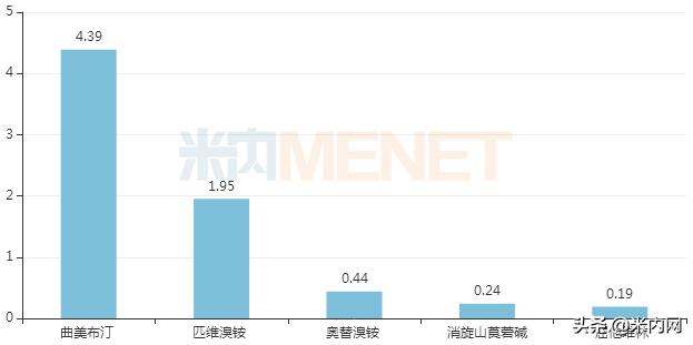 逐鹿30亿大市场！4年复合增速280%，过亿产品崛起