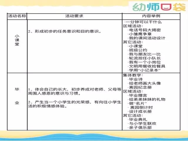 「你的育儿经」教研 | 幼小衔接我们到底可以做什么？这里或许有你想要的答案