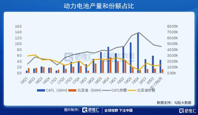 我们错过了特斯拉，蔚来，下一个会错过谁？