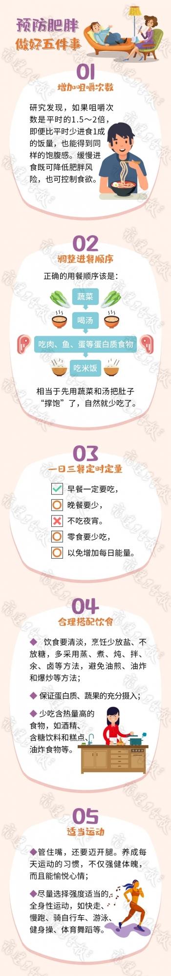 肥胖|睡眠变差、味觉改变……竟是变胖的预兆？福建医生这么说