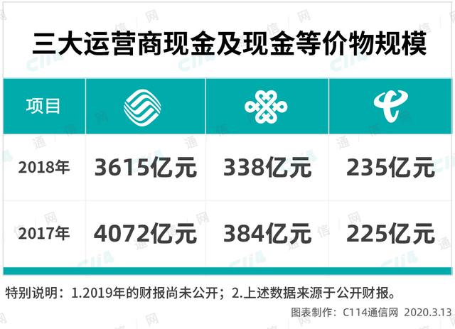 环球网▲5G或建两张网，中国移动自成一家
