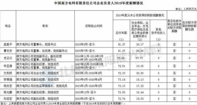集团|围观！五大、两网、三桶油等16家央企“一把手”薪资公布