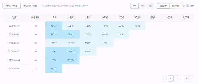 最全数据指标分析