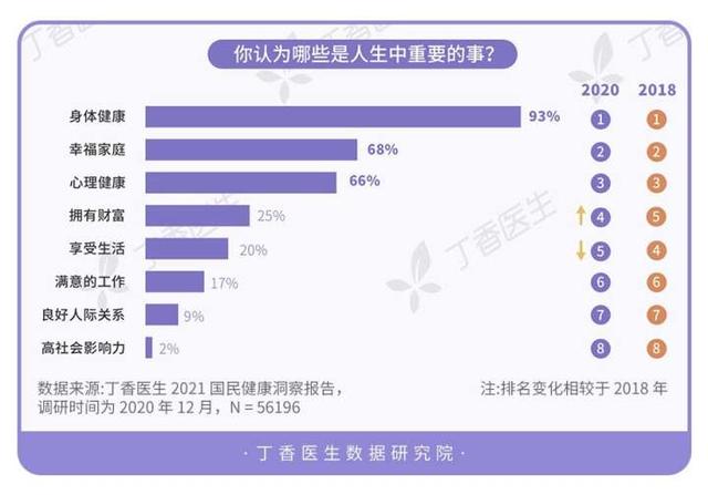 健康|丁香医生《2021国民健康洞察报告》发布：
