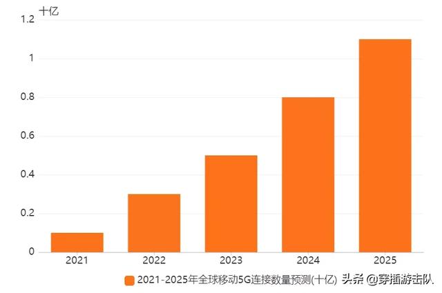 全民5G时代：一个被人为夸大的「技术跃进」