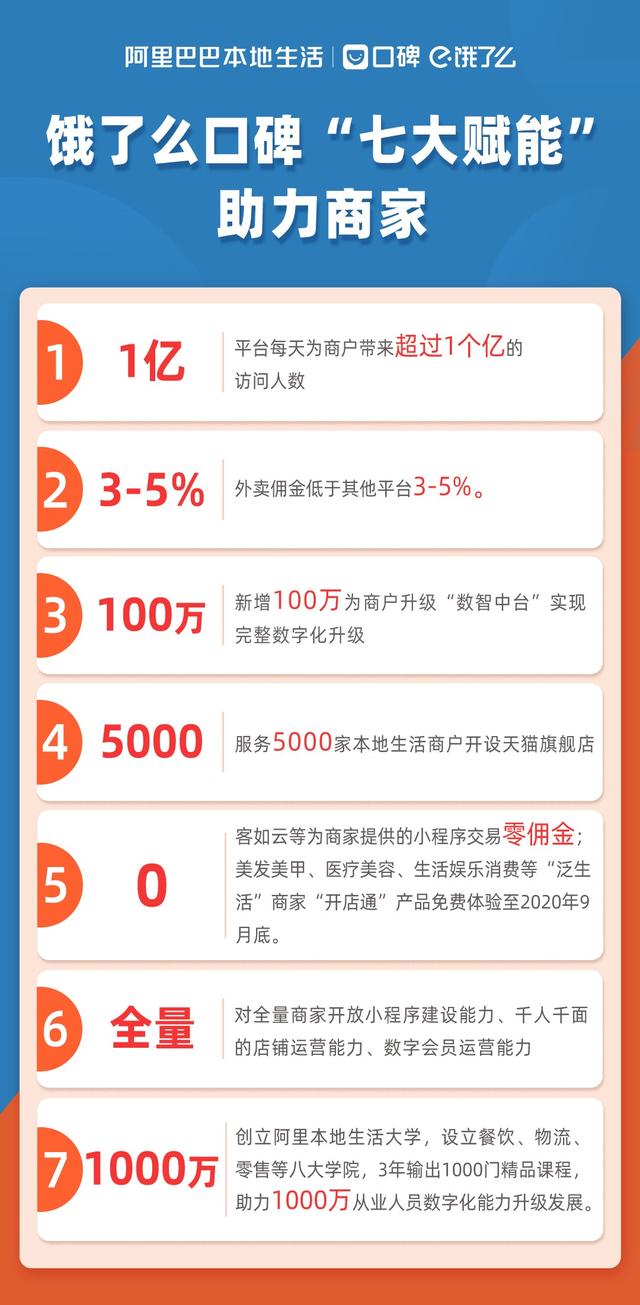 环球网■更多用户更低佣金更好产品 阿里本地生活：“竞争已在新服务赛道”