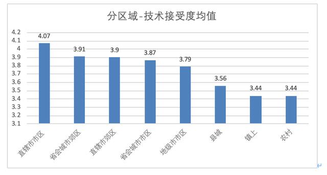光明微教育■重磅发布！新冠疫情期间全国中小学教师的在线教育认可度调查报告