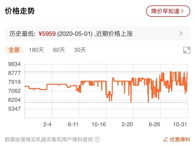 这8件网红家电，双十一可别贪便宜买了