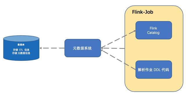 万字干货还原美团Flink实时数仓建设